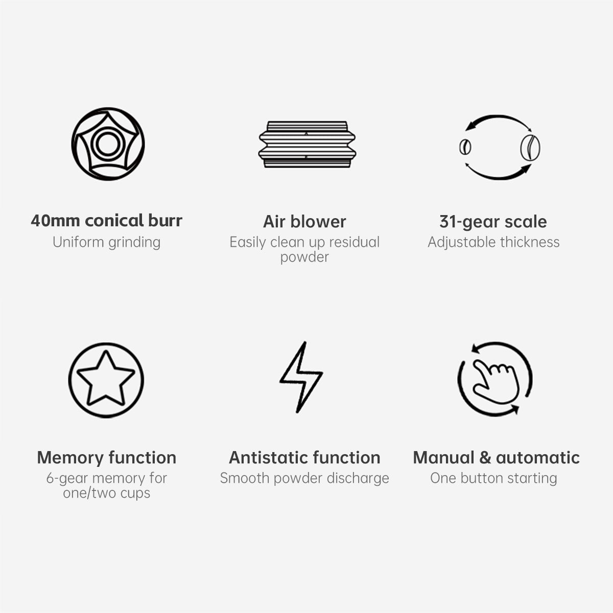 40mm conical burr, 31-gear adjustment, anti-static tech, and memory function.