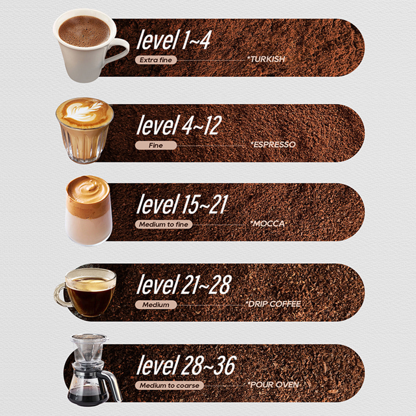 HiBREW G5 48 mm elektrische Kaffeemühle mit konischem Mahlwerk